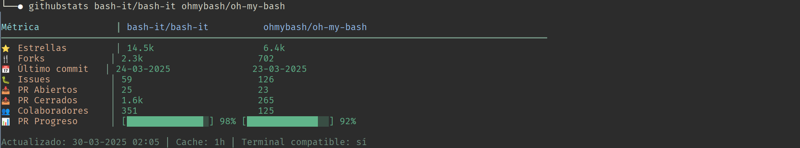 Comarativas de repos bash-it y Oh My Basg